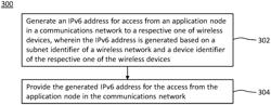 GENERATING OR PROVIDING IPV6 ADDRESSES