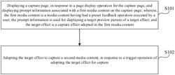 MEDIA CONTENT CAPTURING METHOD AND APPARATUS, DEVICE, STORAGE MEDIUM, AND PROGRAM PRODUCT