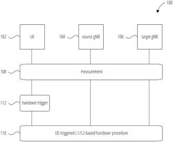 GENERATING FILTERED RESULTS IN USER EQUIPMENT-TRIGGERED LOWER LAYER-BASED HANDOVER