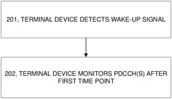 METHOD FOR INFORMATION PROCESSING AND COMMUNICATION APPARATUS