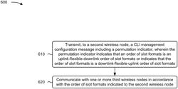 TIME DIVISION DUPLEXING DOWNLINK-UPLINK CONFIGURATION SIGNALING