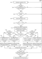 INFRASTRUCTURE AND PEER-TO-PEER (P2P) MEDIUM ACCESS SHARING