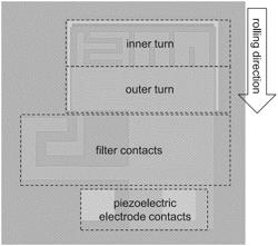 TUNABLE ULTRA-SMALL MONOLITHICALLY-ROLLED-UP COMPONENTS BY PIEZOELECTRIC ACTUATION