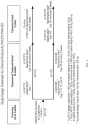 Dosage and administration of anti-C5 antibodies for treatment of paroxysmal nocturnal hemoglobinuria (PNH) and atypical hemolytic uremic syndrome (aHUS)