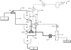 Continuous diafiltration by means of tank cycling