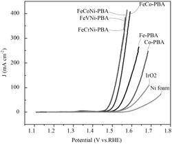 Ternary prussian blue analogue and method of preparing the same