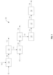 Pretreatment of lignocellulose using two stage alkali and mechanical refining processes