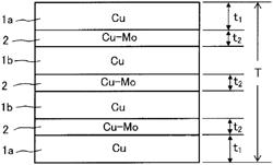 Heat sink, semiconductor package and semiconductor module