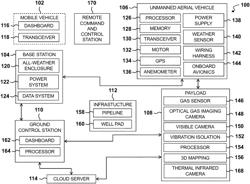 Rapidly deployable UAS system for autonomous inspection operations using a combined payload