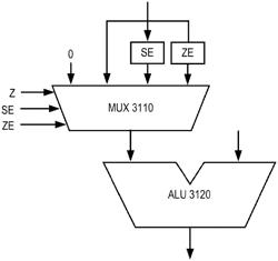 Apparatuses and methods for a processor architecture