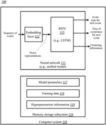 Unified framework for dynamic clustering and discrete time event prediction