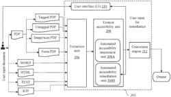 Method and system to create an accessible enterprise content by design preliminary