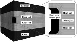 Coupling numerical simulation method for site selection of underground salt cavern hydrogen storage