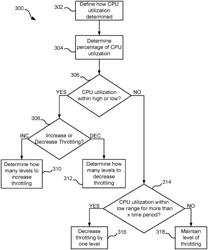 System and method for dynamically managing message flow