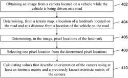 Camera orientation estimation