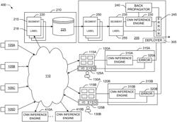 Video surveillance with neural networks