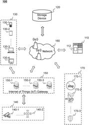 Methods for managing traffic congestion in smart cities and internet of things (IoT) systems thereof