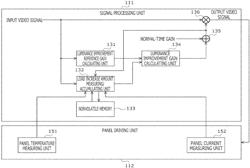 Signal processing apparatus, signal processing method, and display apparatus