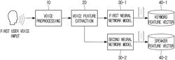 Electronic apparatus and method for controlling thereof