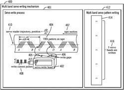 Servo pattern for skew based tape dimensional stability compensation