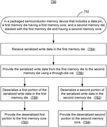 Memory bandwidth aggregation using simultaneous access of stacked semiconductor memory die