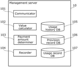 Incentive determination method, server, and recording medium