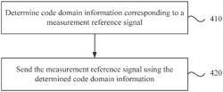 Method and device for transmitting measurement reference signal