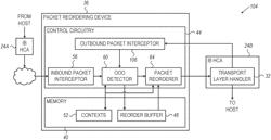 Handling of out-of-order transport-layer packets using reorder buffer