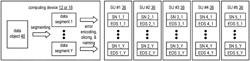 Storing a data object as data regions in a storage network