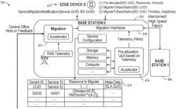 Quality of service (QoS) management in edge computing environments