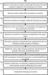 Systems and methods for preserving consistent picture quality during live streaming of hybrid content