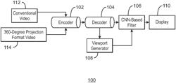 Enhancing 360-degree video using convolutional neural network (CNN)-based filter