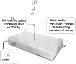 CARBON DIOXIDE BLOCKING SYSTEM