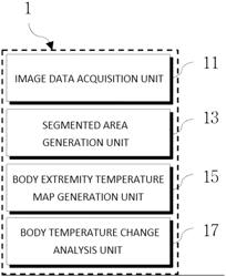 BODY EXTREMITY TEMPERATURE CHANGE MONITORING SYSTEM AND METHOD