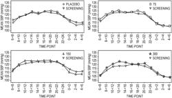 METHODS AND COMPISITIONS FOR AMELIORATING BIOMARKERS ASSOCIATED WITH CARDIOVASCUALR RISK USING (R)-2-AMINO-3-PHENYLPROPYL CARBAMATE