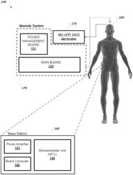 BIOMODULATON SYSTEM