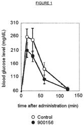 ADVANCED GLYCATION END PRODUCT ANALOGUES