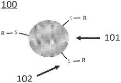 THERMAL INTERFACE MATERIALS BY POLYMERIZATION INDUCED PHASE SEPARATION