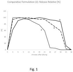 Detergent Gel Composition Comprising a Fatty Alcohol Ethoxylate