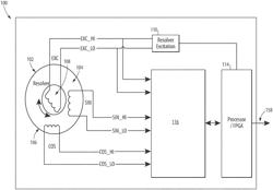 RESOLVER QUADRANT DETECTION