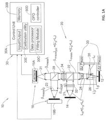 OPTICAL PHASE MEASUREMENT METHOD AND SYSTEM