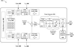 METHODS AND APPARATUS FOR SINGLE-SHOT TIME-OF-FLIGHT RANGING WITH BACKGROUND LIGHT REJECTION