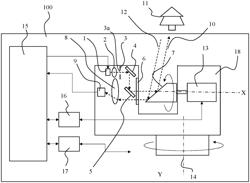 OPTICAL APPARATUS HAVING COMPONENT THAT ROTATES MIRROR, CONTROL METHOD OF OPTICAL APPARATUS, AND STORAGE MEDIUM