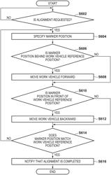 WORK VEHICLE, CONTROL DEVICE, CONTROL METHOD, AND SYSTEM