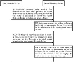 SCREEN PROJECTION CONTROL METHOD, DEVICE AND MEDIUM