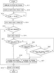 SOFTWARE UPDATE DEVICE, SOFTWARE UPDATE SYSTEM, AND SOFTWARE UPDATE METHOD