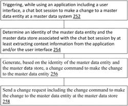 CONTEXTUAL MASTER DATA ENTITY DETERMINATION MECHANISM