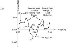 SYSTEM AND METHOD FOR FACILITATING IMPLEMENTATION OF BUILDING ENERGY CONSUMPTION REDUCTION USING DISTRIBUTED COMPUTATIONAL RESOURCES