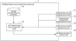 OPERATION PLAN CREATION DEVICE, OPERATION PLAN CREATION METHOD, OPERATION PLAN CREATION PROGRAM, AND METHOD FOR PRODUCING HYDROGEN