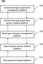 METHODS AND INTERNET OF THINGS (IOT) SYSTEMS FOR MANAGEMENT AND CONTROL OF PIPELINE CORRIDOR EMERGENCY MATERIALS BASED ON SMART GAS SUPERVISION